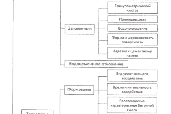 Kraken market ссылка